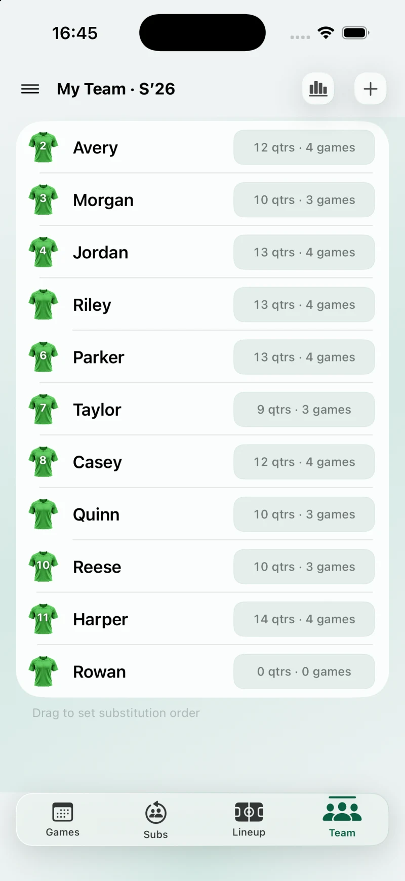 The actual Team screen in Light appearance shows each sample player’s total quarters played and games played during the season.